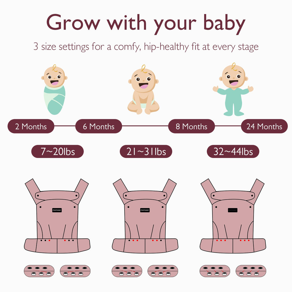 Momcozy PureHug baby carrier adjusts for baby's growth. Supports babies from newborn to toddler stages (7-44lbs).